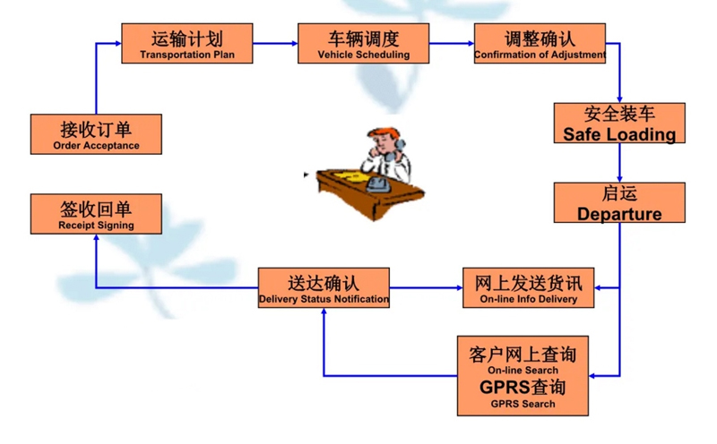 张家港到乐都货运公司